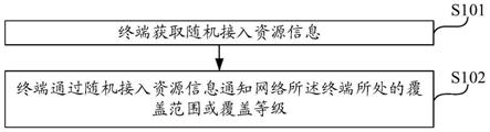 随机接入方法、装置、设备及存储介质与流程