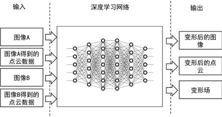 一种基于图像数据和点云数据的融合配准方法与流程