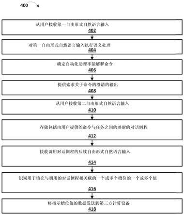 自动化助理实现的方法和相关存储介质与流程