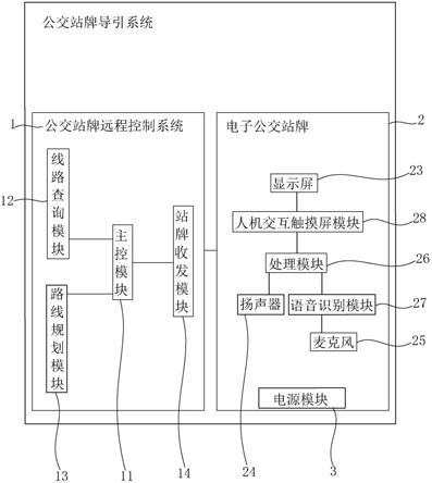 一种公交站牌引导系统的制作方法