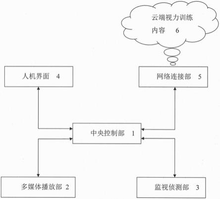 一种智能视力训练系统的制作方法