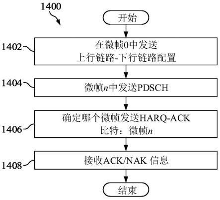 用于宽带LTE的子帧结构的系统和方法与流程