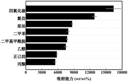 一种弹性超疏水石墨烯凝胶球及其制备方法与应用