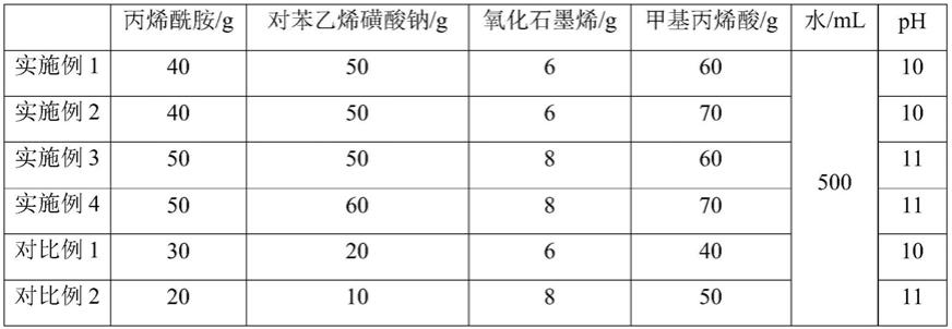 一种高分子降滤失剂及钻井液