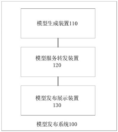 一种模型发布系统及模型发布方法与流程