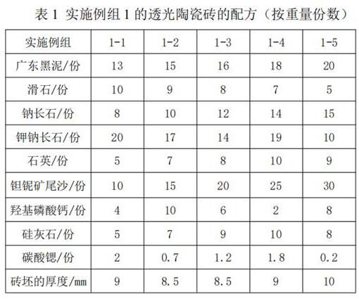 一种高白度高强度的透光陶瓷砖及其制备方法与流程