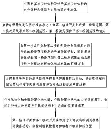 一种行车用前方飞物和撞击自动化防护方法与流程