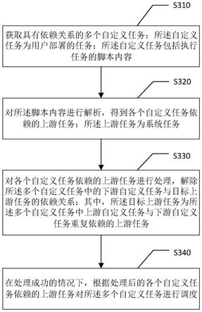 一种任务调度方法、装置及存储介质与流程