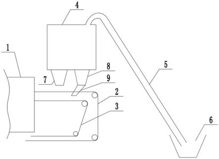 催化剂焙烧炉双网带自动布料系统的制作方法