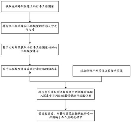 行李智能跟踪监测方法和系统与流程