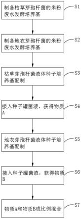 一种应用于葡萄种植复合有机液体生物菌肥及其制备方法与流程