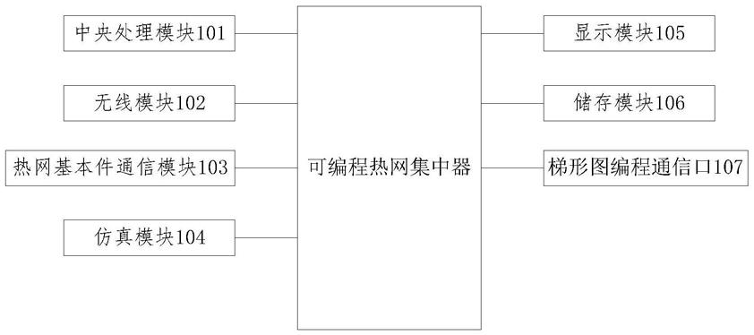 一种可编程热网集中器及梯形图协议编程方法与流程