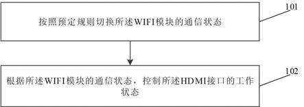 一种数据传输方法、装置和存储介质与流程