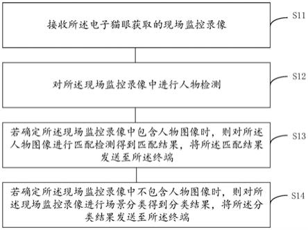 一种电子猫眼的通信提示方法及装置与流程