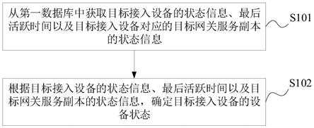 设备状态的确定方法、装置、网关及存储介质与流程