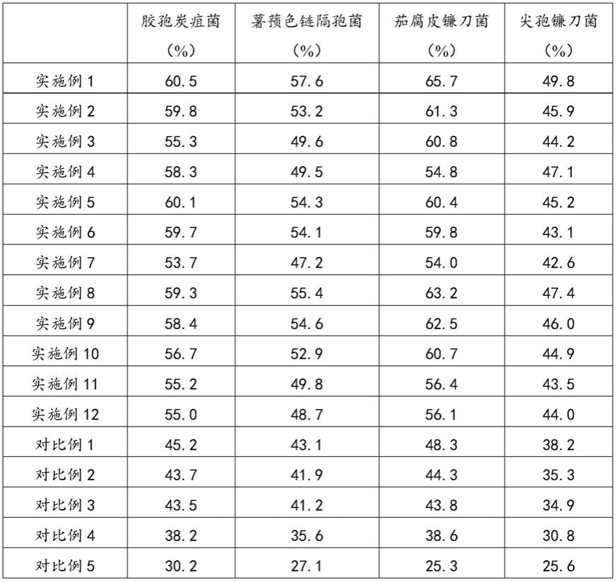 山药用复合菌粉及其制作方法和山药用复合菌肥及其制备方法与流程