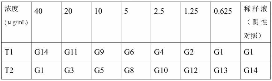 一种新型冠状病毒中和抗体检测试纸的制作方法