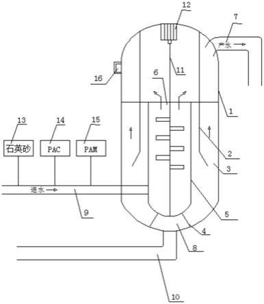 一种一体化除磷装置的制作方法