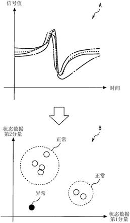 电梯的制动装置异常诊断系统的制作方法