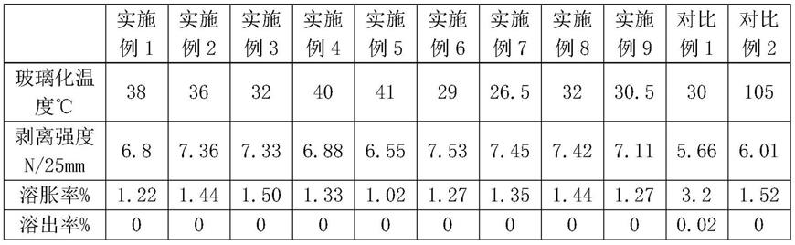 一种具有多段交联结构的粘结剂及其制备方法和应用与流程