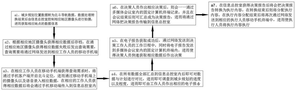 一种用于城乡规划调查的数据收集方法与流程