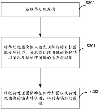 图像处理方法、装置、计算机设备及存储介质与流程