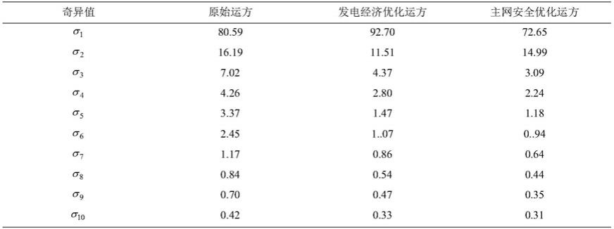 基于线路负载率特征的主网源-网-荷协调性评估方法与流程