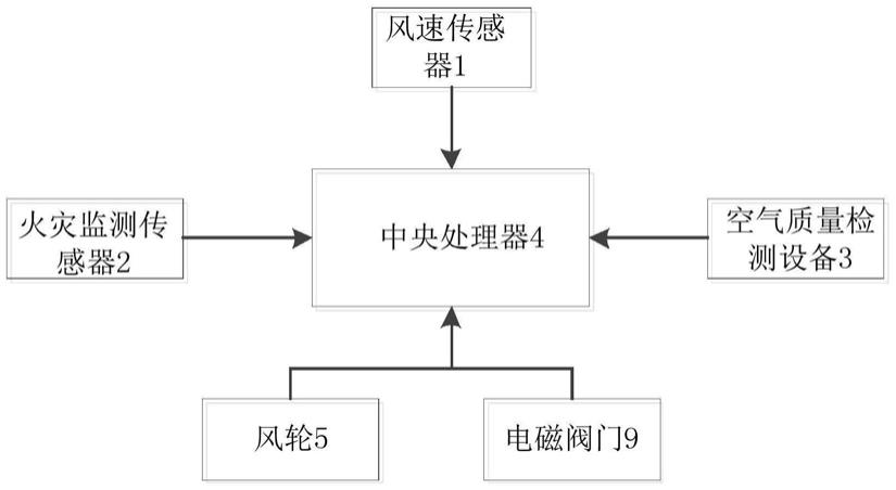 一种隧道通风智能控制系统的制作方法