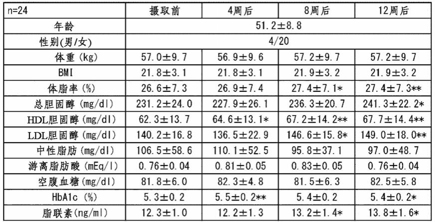 脂联素分泌促进剂的制作方法