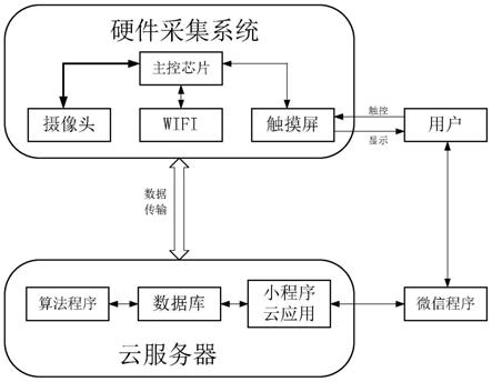 一种应用于个体商贩的商品出入库管理系统及方法