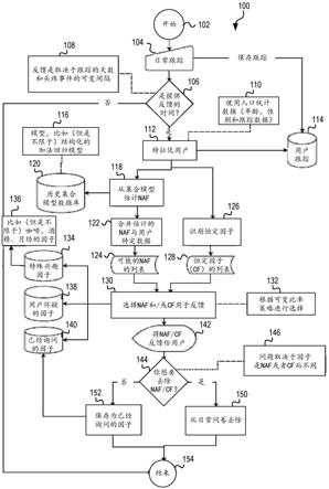 提高患者生活质量、参与度和持续性的疾病因子的早期反馈的制作方法