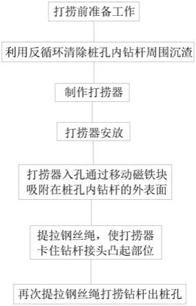 大直径灌注桩回转钻进掉钻磁卡式打捞方法与流程