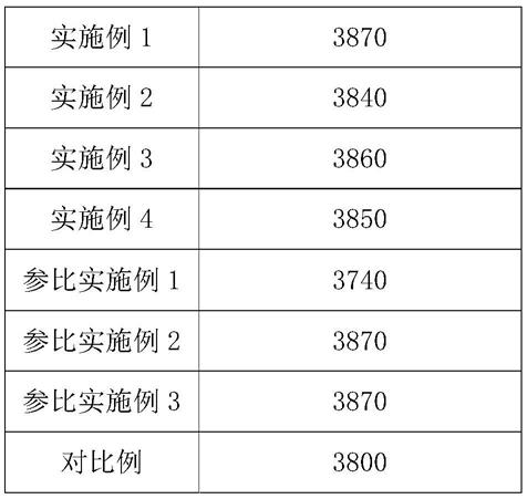 一种细晶硬质合金及其制备方法与流程