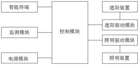 一种自动调节明暗的植物照明系统及其装置的制作方法