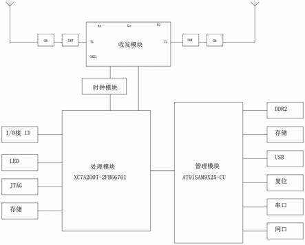 一种超宽带干扰源装置的制作方法