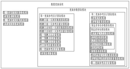 一种基于多因素的酒店数据更新系统的制作方法