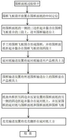 一种纸盒的成型工艺的制作方法