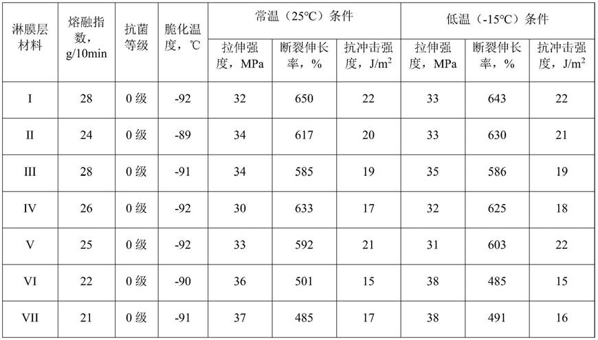 一种可生物降解的耐低温淋膜纸及其制备方法与流程