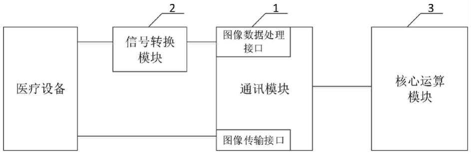 一种图像处理设备及医疗诊断系统的制作方法