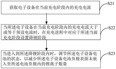 充电控制方法及装置、电子设备及计算机存储介质与流程