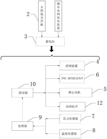 采用应用于寒地公交站台迅速制暖的候车厅实现的制暖方法