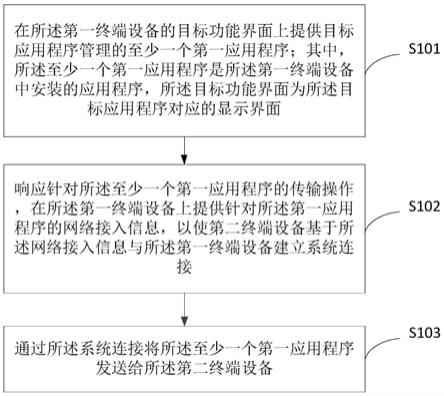 一种信息传输、接收方法、装置、电子设备及存储介质与流程