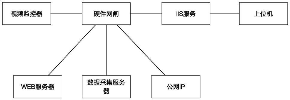 一种基于矿井生产系统的远程端web监控系统的制作方法