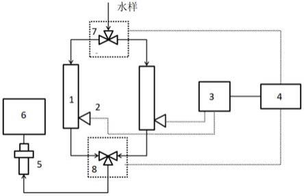 一种氢电导率测量用离子交换树脂柱切换系统的制作方法