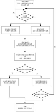 一种基于相位相关的场景偏移检测方法和系统