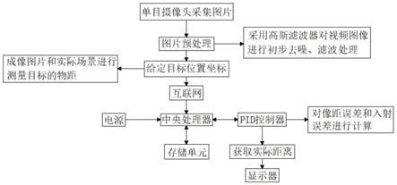 一种单目视觉测距的处理方法与流程