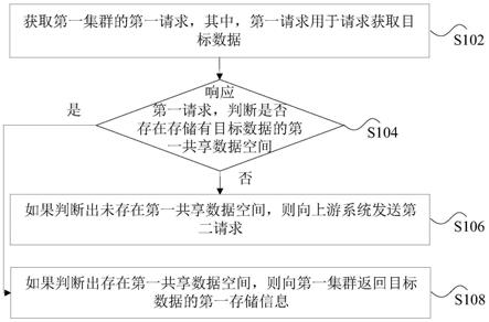 数据处理方法、装置、计算机可读存储介质和处理器与流程