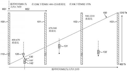 质谱方法与流程