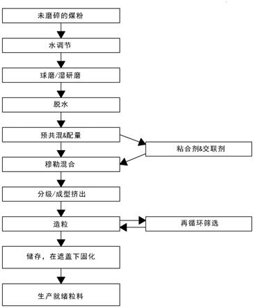 配制物和方法与流程