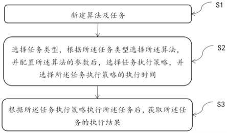 一种任务管理方法及系统与流程